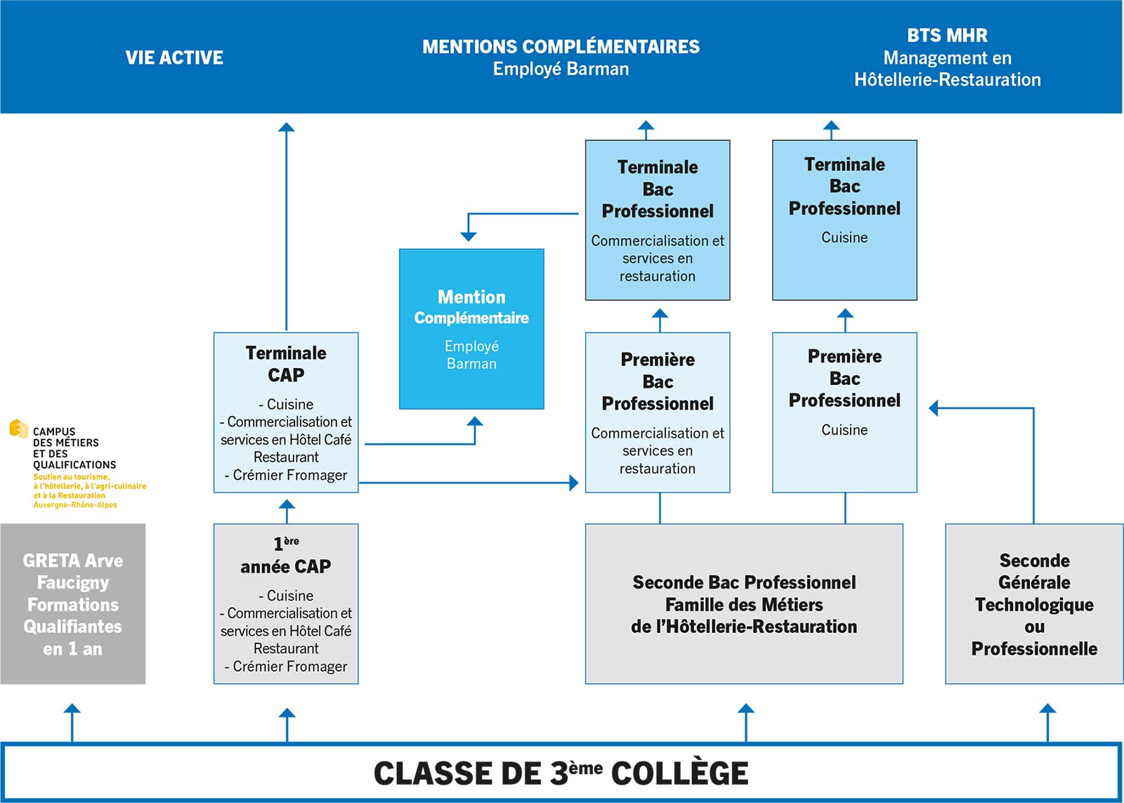 lycee-hotelier-professionnel-francois-bise-bonneville-organigramme-formations